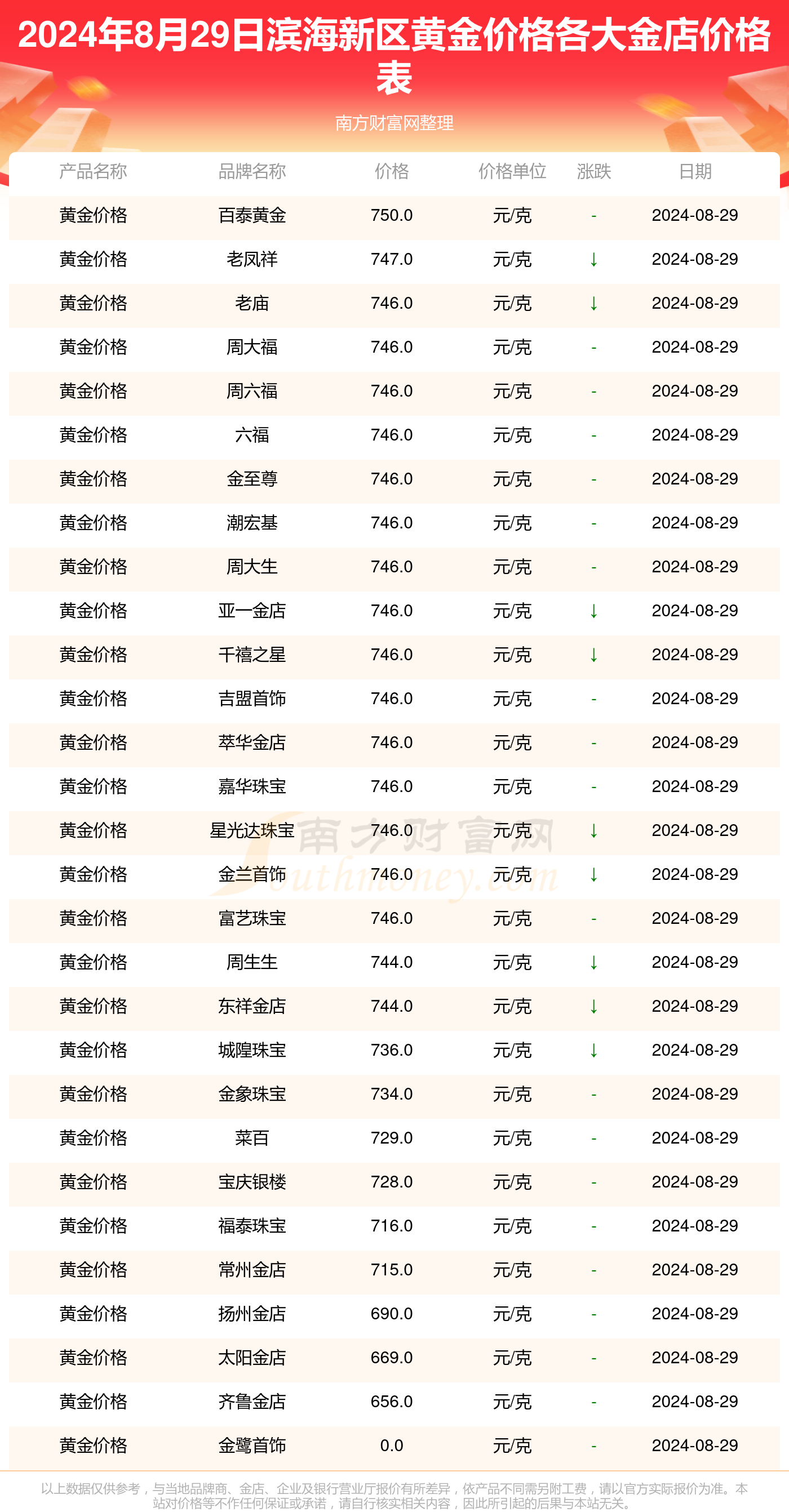 2024年新澳门彩历史开奖记录走势图,揭秘新澳门彩历史开奖记录走势图，探索未来走向与策略分析（XXXX年）