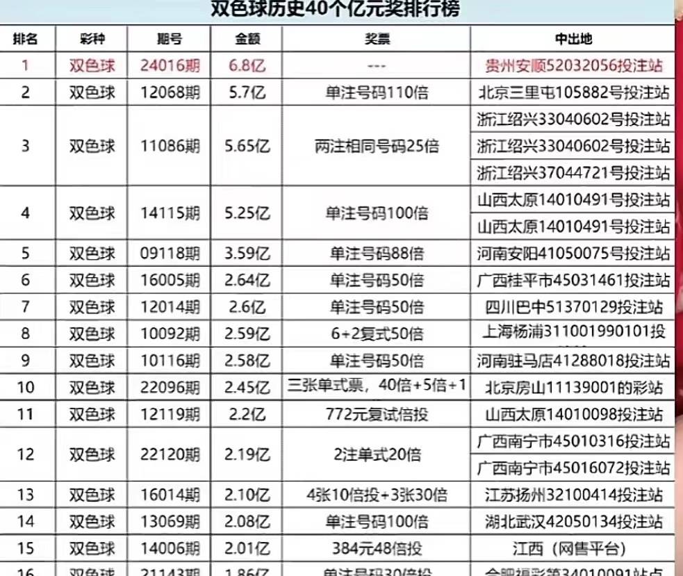 2024澳门天天六开彩记录,澳门天天六开彩记录，探索彩票背后的故事与魅力