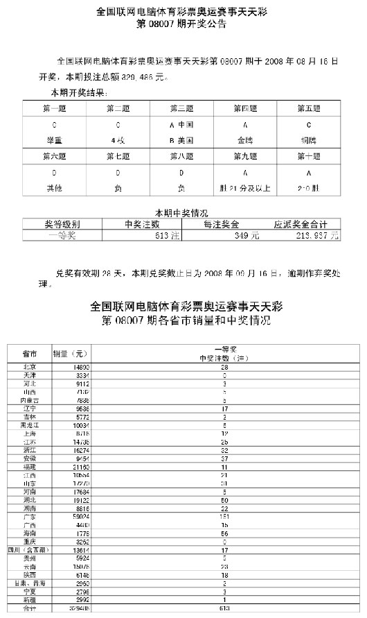 2025澳门天天开奖07期,澳门彩票的魔力与期待，聚焦2025年天天开奖第07期