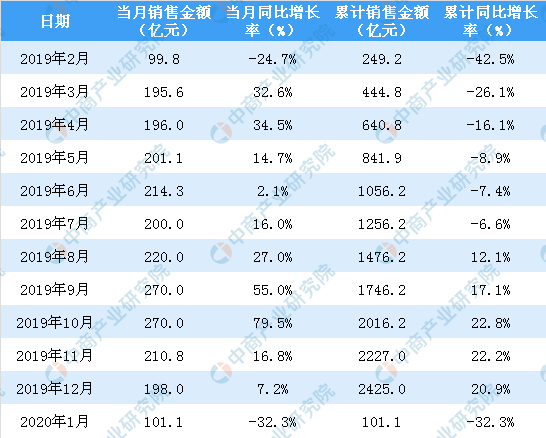 澳门六和彩资料查询2025年免费查询01-32期,澳门六和彩资料查询，免费获取2025年资料，涵盖第01至第32期的深度解析