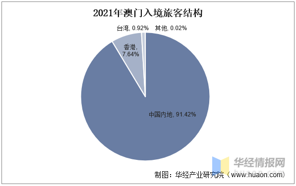 澳门一肖一码资料大全,澳门一肖一码资料大全，探索与解析