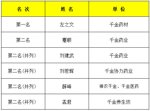 2024年开奖结果新奥今天挂牌,新奥集团挂牌上市，揭晓2024年开奖结果