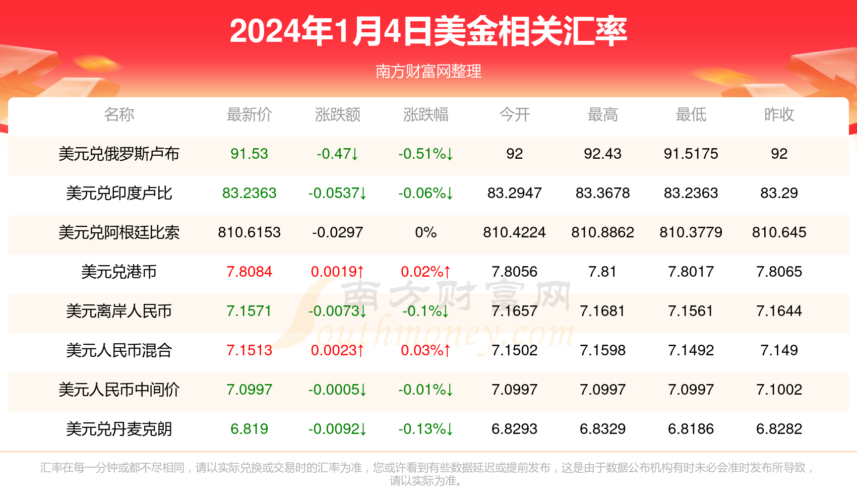 新澳精准资料免费提供4949期032期 11-13-19-34-38-44M：23,新澳精准资料分享，第4949期与第032期资料详解及彩票号码预测